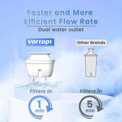 Waterfilter met antibacteriële werking – Extra bescherming