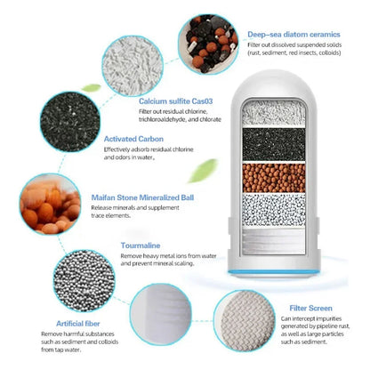 Waterfilter systeem voor thuis – Altijd fris drinkwater