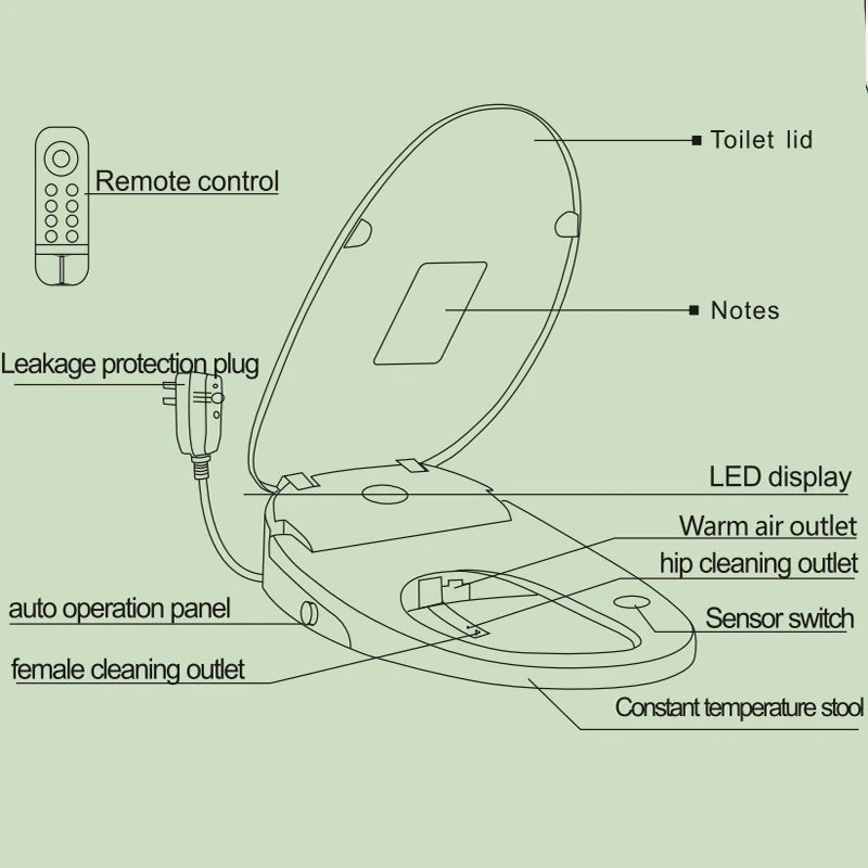Toiletbril met deksel – Voor extra hygiëne