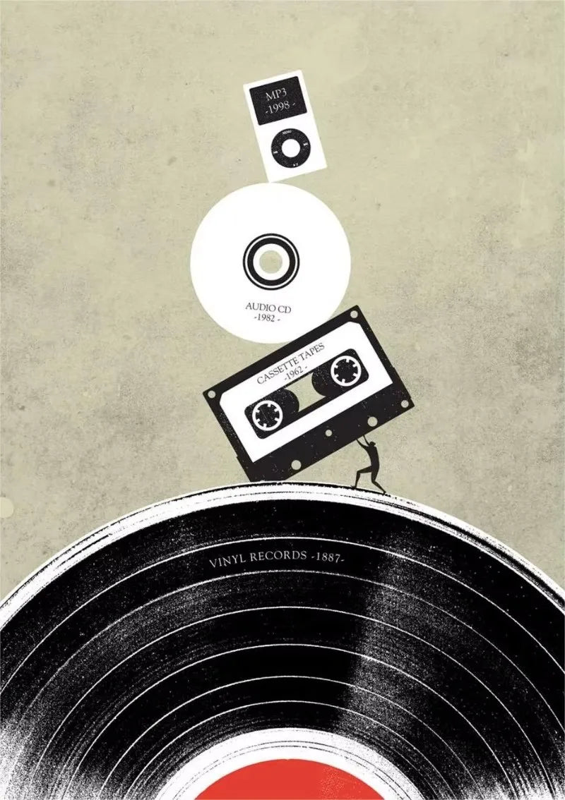 Vintage wereldkaart poster