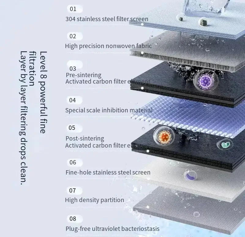 Waterfilter drinkwater BPA-vrij – Veilig voor gezondheid