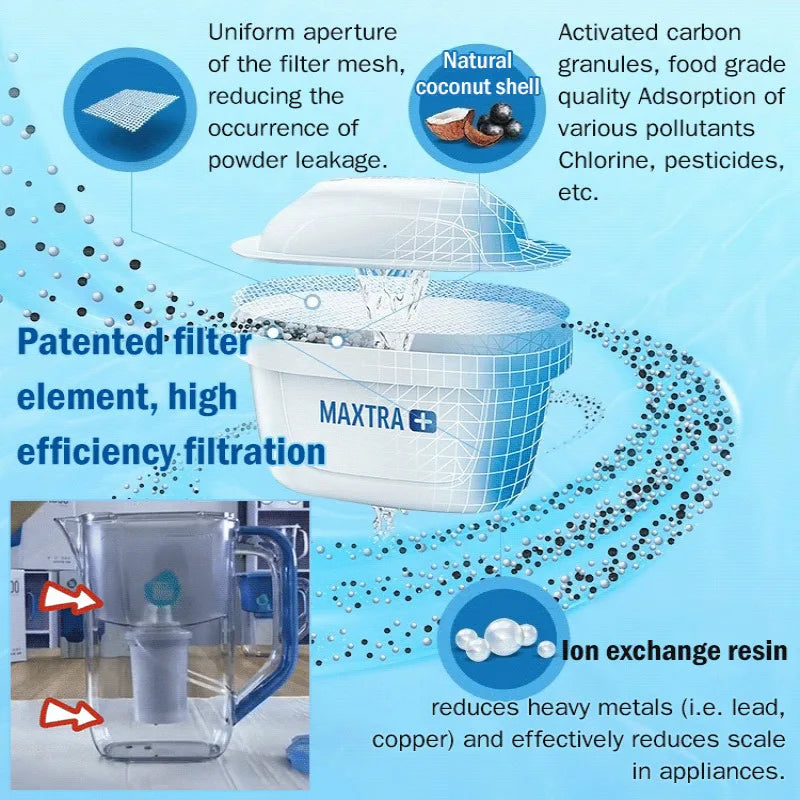 Waterfilter kopen met installatiehulp – Zorgeloos beginnen