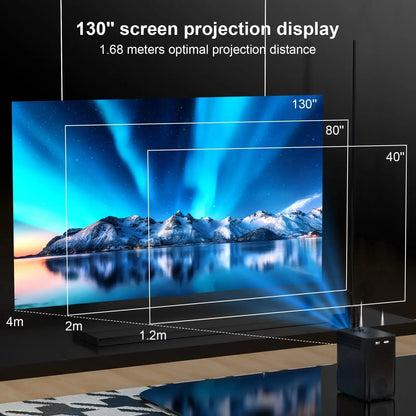Beste projector van het jaar