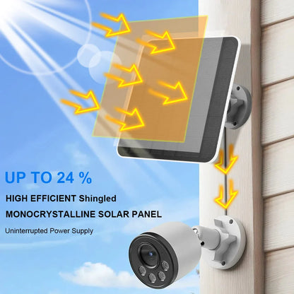 Zonnepaneel camper met montagekit – Klaar voor installatie