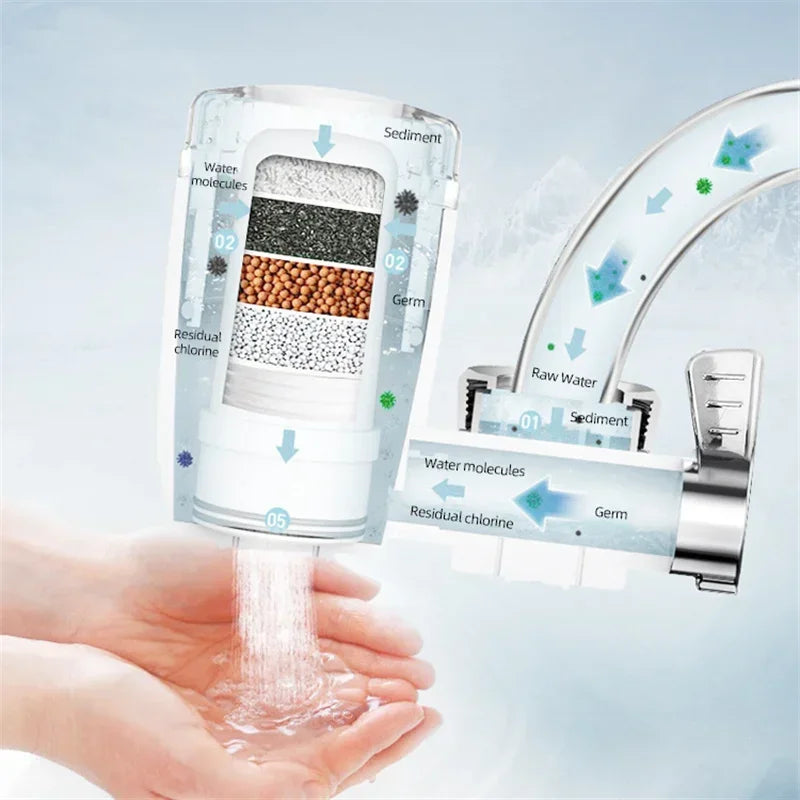 Waterfilter drinkwater compact – Ideaal voor kleine keukens
