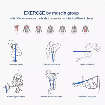 Workout set met weerstandsbanden – Complete thuisgym