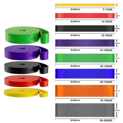 Decathlon weerstandsband voor revalidatie – Voorzichtig opbouwen