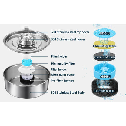Waterfonteintje kat met USB-aansluiting – Energiezuinig