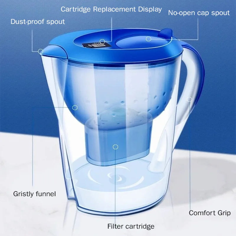 Filter voor kraanwater met geurverwijdering – Frisser water