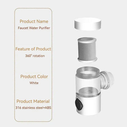 Waterfilterexpert top 5 filters – Best getest