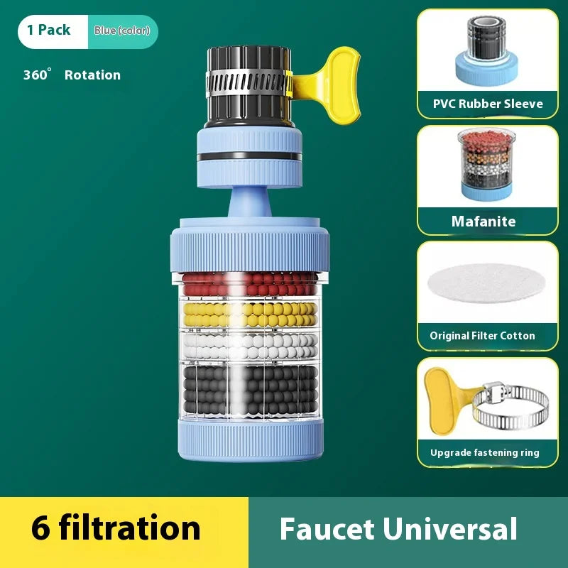 Waterfilterexpert met uitgebreide blog – Leer alles over filters