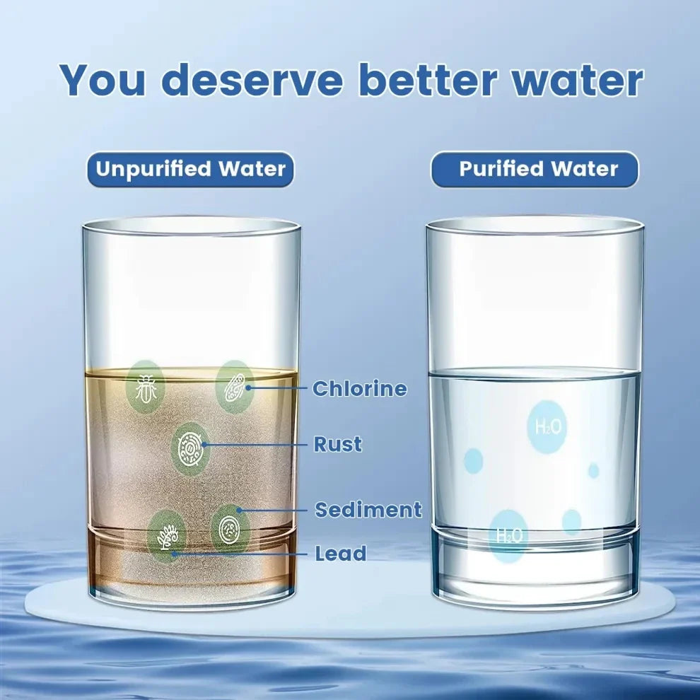 Waterfilter thuis – Eenvoudig schoon drinkwater