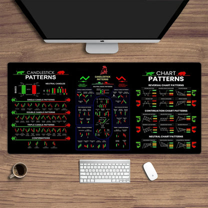Muismat Action gamingproof – Betaalbare keuze voor beginners