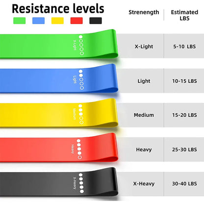 Training met weerstandsband zonder gewichten – Makkelijk en effectief