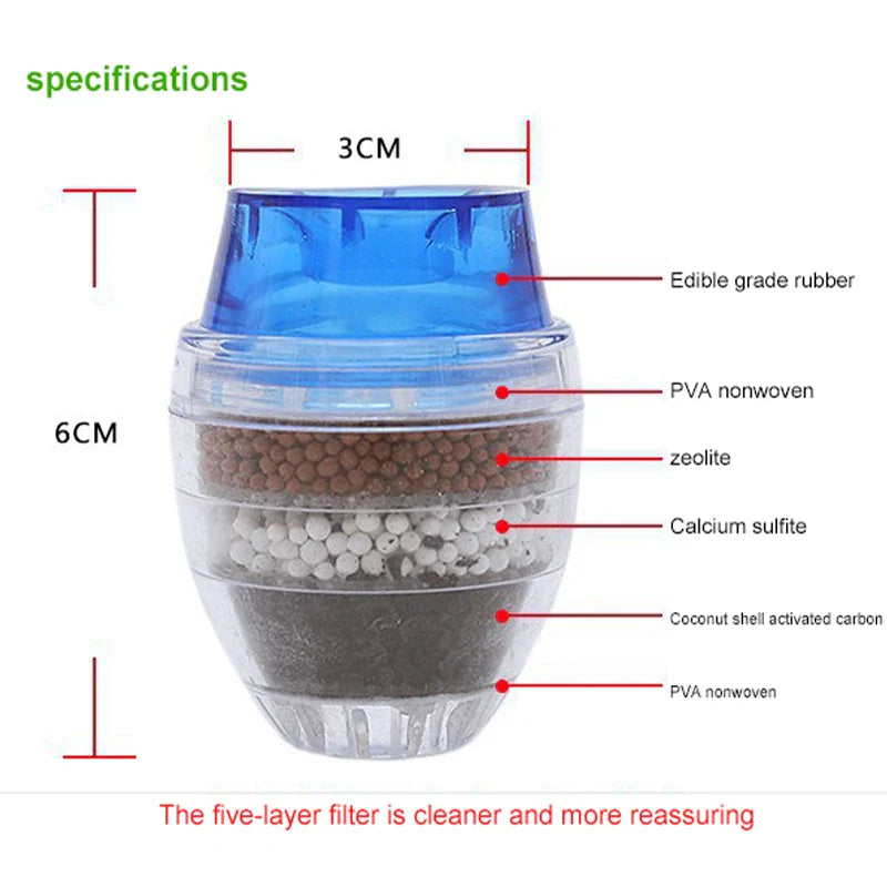 Waterfilter thuis – Eenvoudig schoon drinkwater
