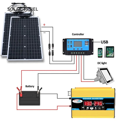 Zonnepaneel kopen voor eigen energie – Milieuvriendelijk alternatief