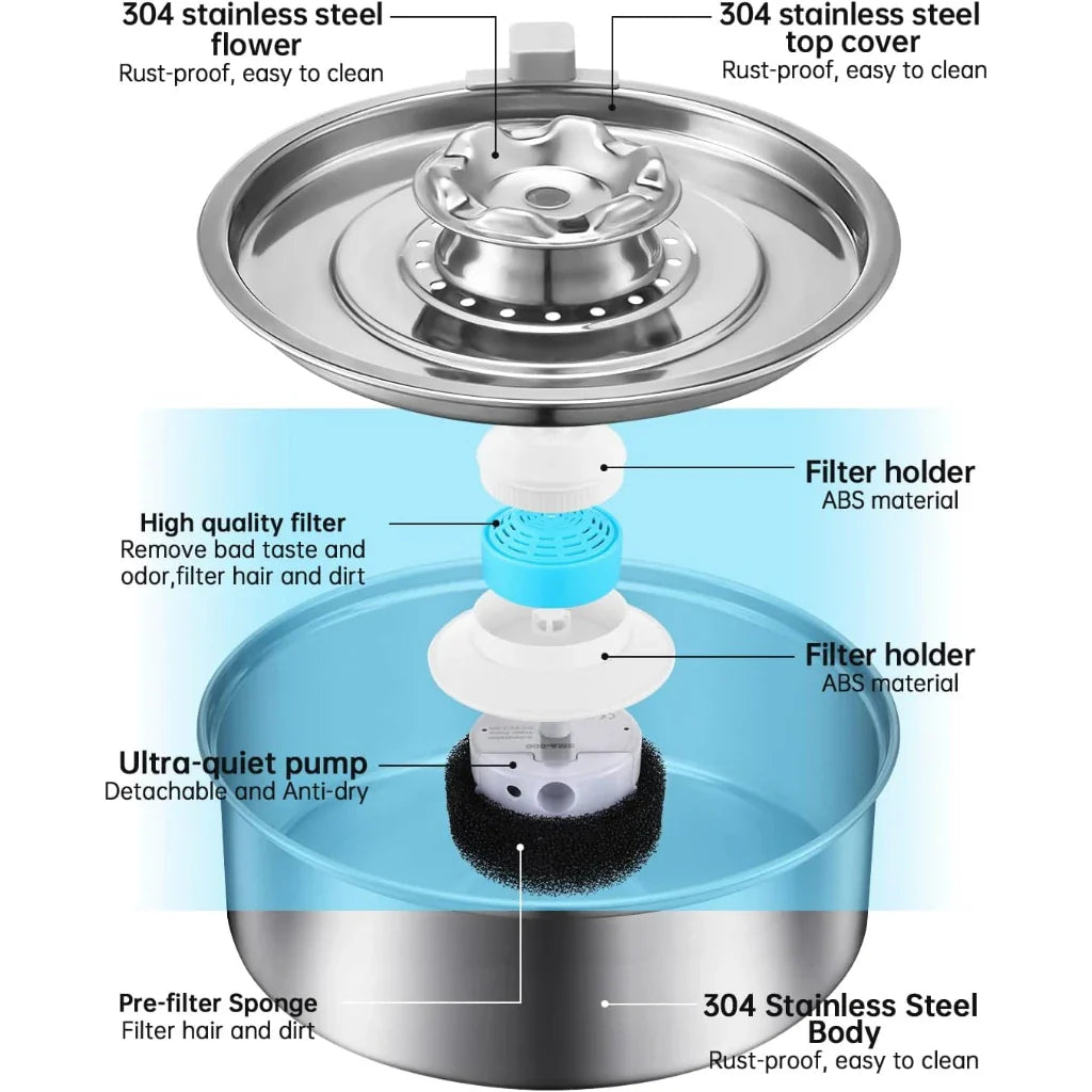 Waterfonteintje kat met USB-aansluiting – Energiezuinig