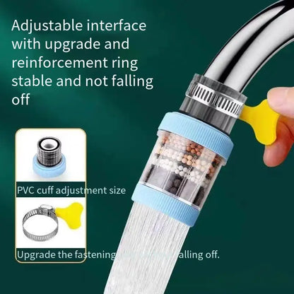 Waterfilter met snelkoppeling – Gemakkelijk te monteren