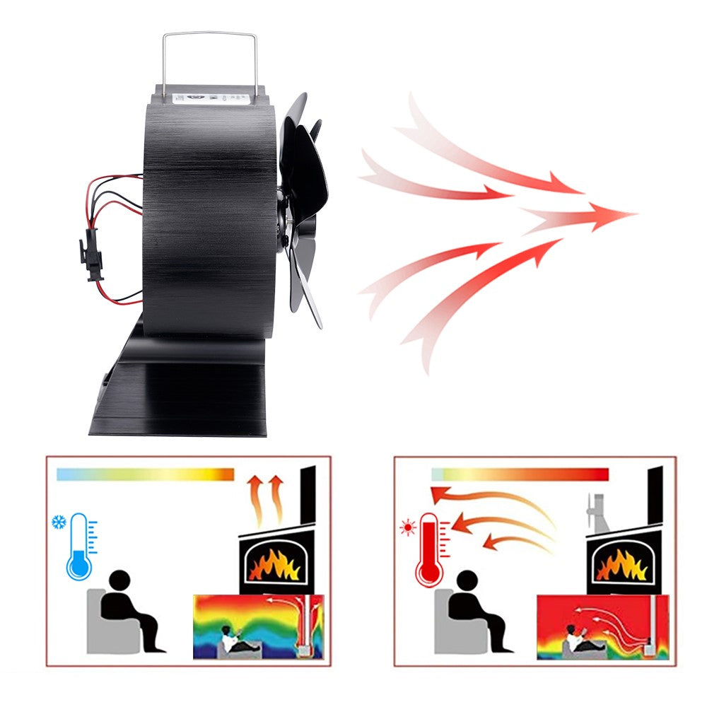 ventilator-kachel-action