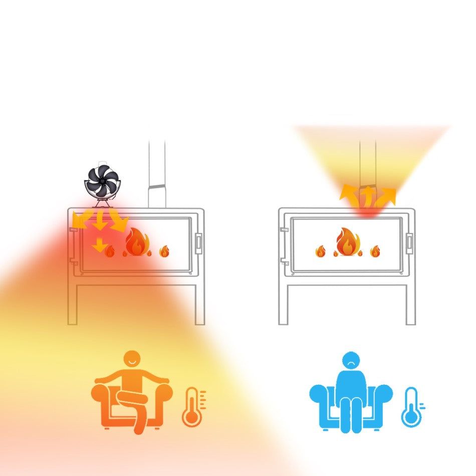 ventilator-voor-op-houtkachel